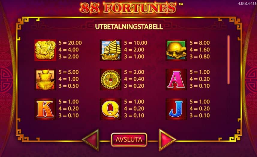 tabela de pagamento de 88 Fortunes