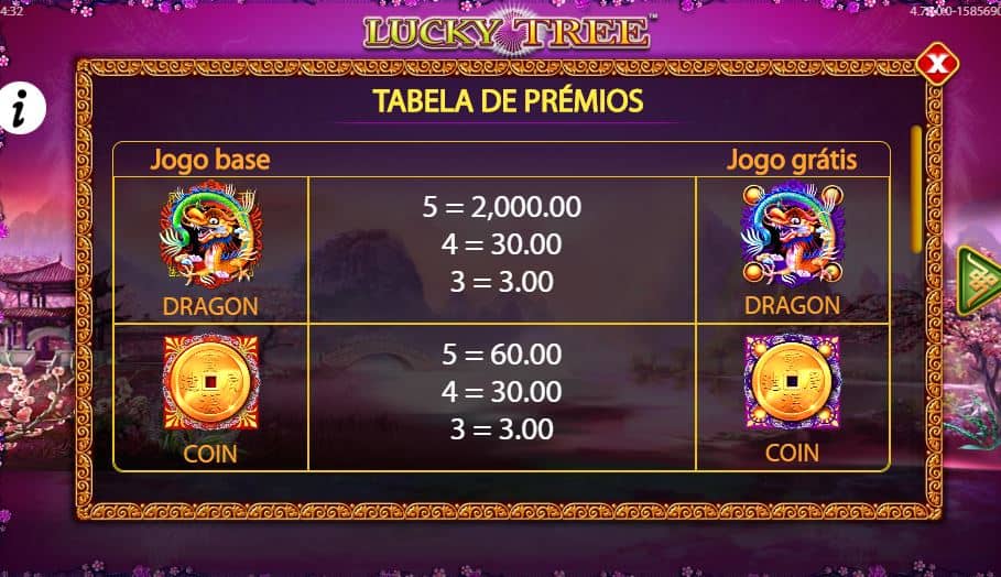 tabela de pagamento de Lucky Tree