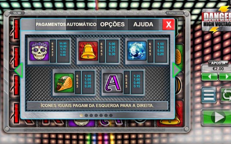 tabela de pagamento de Danger High Voltage